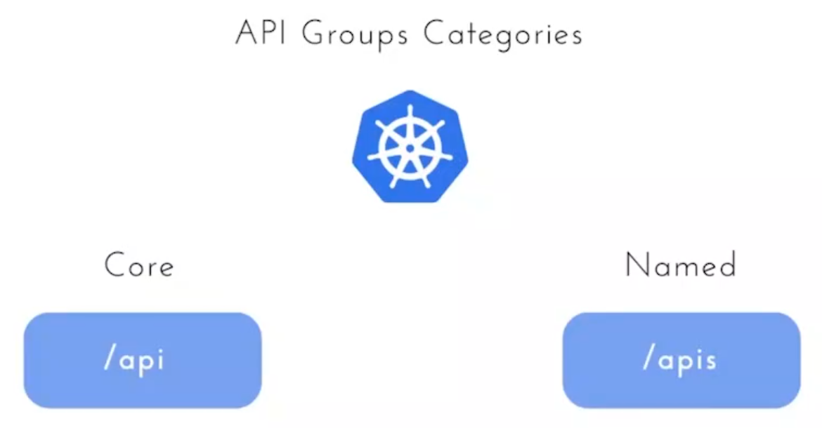 K8s API Groups Categories