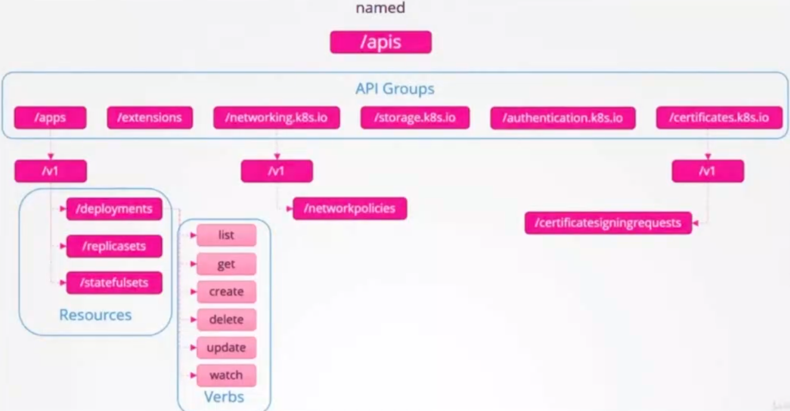 k8s_named_api.png