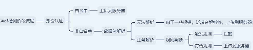 mark